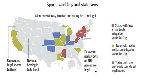 is online betting legal in washington|online gambling laws by state.